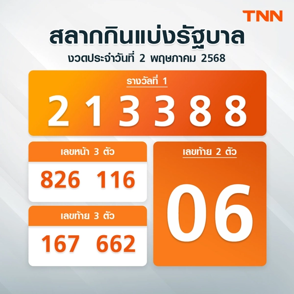 ตรวจสลากกินแบ่งรัฐบาล 2 พฤษภาคม 2568 งวดล่าสุด | ตรวจหวย
