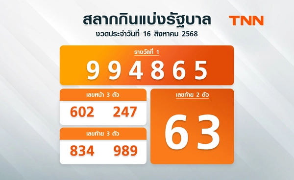 ติดตามผลหวยได้ที่นี่  ตรวจสลากกินแบ่งรัฐบาล 16 สิงหาคม 2568 งวดล่าสุด