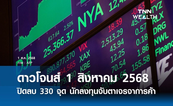 หุ้นวันนี้ดาวโจนส์ 1 สิงหาคม 2568  ปิดลบ 330 จุด นักลงทุนจับตาเจรจาการค้า