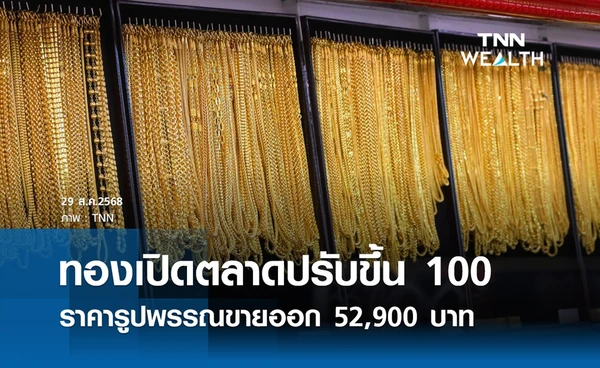 ราคาทองคำวันนี้ 29 ส.ค. 2568 เปิดตลาดปรับขึ้น 100 รูปพรรณขายออก 52,900 บาท