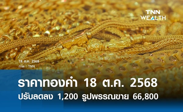 ราคาทองคำวันนี้ 18 ต.ค. 2568 ปรับลดลง 1,200 รูปพรรณขาย 66,800 