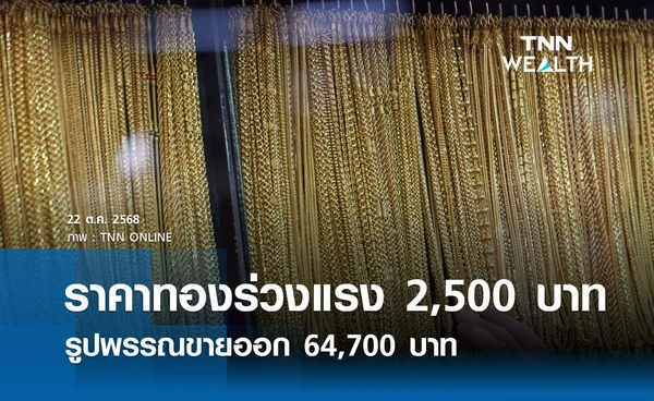 ราคาทองคำวันนี้ 22 ต.ค. 2568 เปิดตลาดปรับร่วงแรง 2,500 บาท รูปพรรณขายออก 64,700 บาท