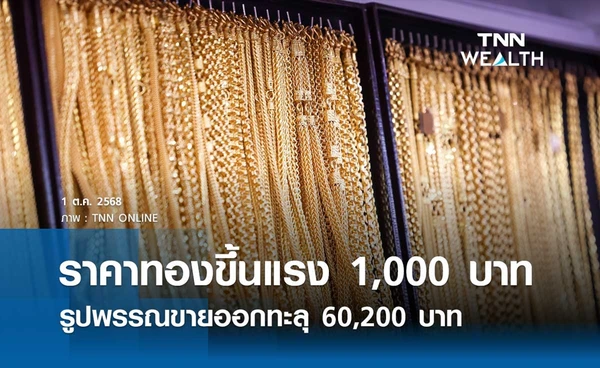 ราคาทองคำวันนี้ 1 ต.ค. 2568 เปิดตลาดปรับขึ้นแรงถึง 1,000 บาท รูปพรรณขายออกทะลุ 60,200 บาท