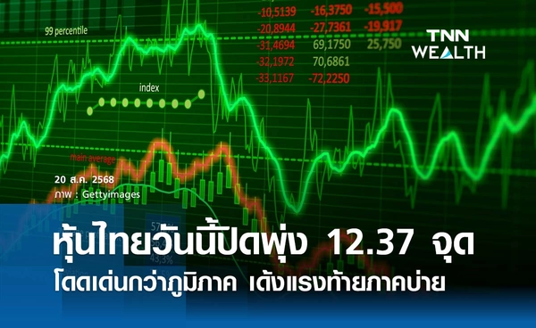 หุ้นไทยวันนี้ 20 สิงหาคม 2568 ปิดพุ่ง 12.37 จุดโดดเด่นกว่าภูมิภาค