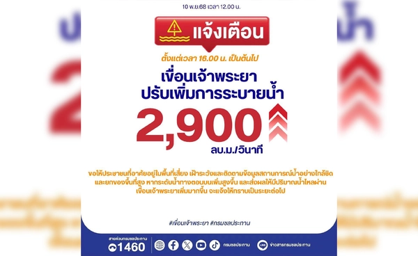 เขื่อนเจ้าพระยาปรับเพิ่มการระบายน้ำ 2,900 ลบ.ม./วิ รับพายุ “คัลแมกี” น้ำเหนือยังไหลต่อเนื่อง