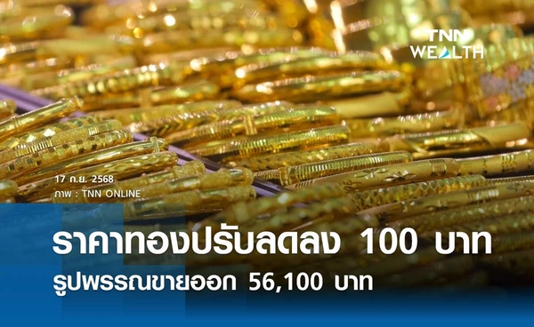ราคาทองคำวันนี้ 17 ก.ย. 2568 เปิดตลาดปรับลดลง 100 บาท รูปพรรณขายออก 56,100 บาท