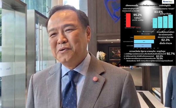 ประชาชนจำภาพ “อนุทิน” ตัดไฟแก้แก๊งคอลเซ็นเตอร์ หนุนรัฐบาล-ตร.-แบงค์ชาติ ลุยต่อ