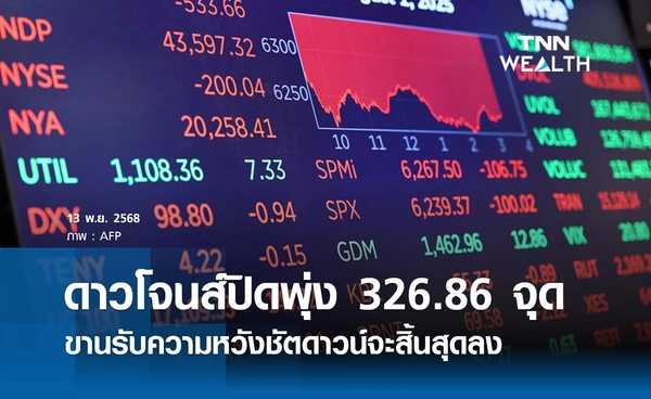 หุ้นดาวโจนส์วันนี้ 13 พฤศจิกายน 2568 ปิดเพิ่มขึ้น 326.86 จุด ขานรับความหวังชัตดาวน์จะสิ้นสุดลง