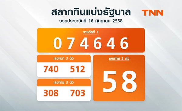 ติดตามผลหวยได้ที่นี่  ตรวจสลากกินแบ่งรัฐบาล 16 กันยายน 2568 งวดล่าสุด