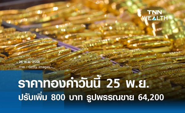 ราคาทองคำวันนี้ 25 พ.ย. 2568 ปรับเพิ่ม 800 บาท รูปพรรณขาย 64,200  บาท