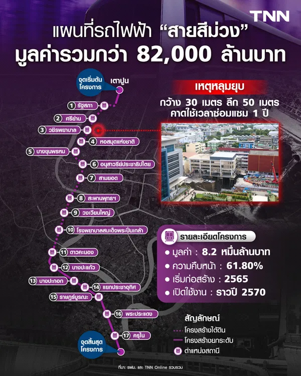 เปิดแผนที่ "รถไฟฟ้าสายสีม่วง" รวมมูลค่าก่อสร้างกว่า 82,000 ล้านบาท 
