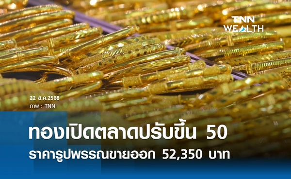 ราคาทองคำวันนี้ 22 ส.ค. 2568 เปิดตลาดปรับขึ้น 50 รูปพรรณขายออก 52,350 บาท