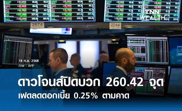 หุ้นดาวโจนส์วันนี้ 18 กันยายน 2568 ปิดบวก 260.42 จุด เฟดลดดอกเบี้ย 0.25% ตามคาด
