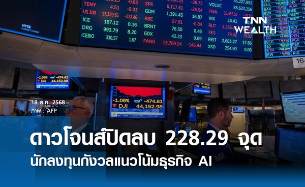 หุ้นดาวโจนส์วันนี้ 18 ธันวาคม 2568 ปิดลบ 228.29 จุด นักลงทุนกังวลแนวโน้มธุรกิจ AI
