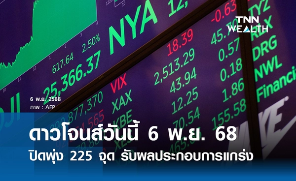 หุ้นดาวโจนส์วันนี้ 6 พฤศจิกายน 2568 ปิดพุ่งแรง 225 จุด รับผลประกอบการแกร่ง