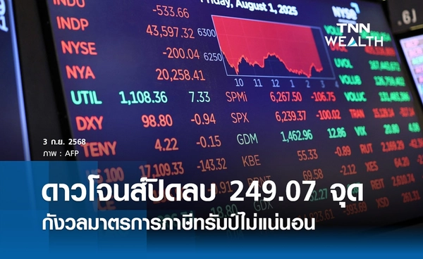 หุ้นดาวโจนส์วันนี้ 3 กันยายน 2568 ปิดลบ 249.07 จุด นักลงทุนกังวลมาตรการภาษีทรัมป์