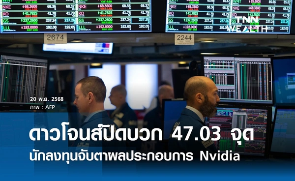 หุ้นดาวโจนส์วันนี้ 20 พฤศจิกายน 2568 ปิดบวก 47.03 จุด จับตาผลประกอบการ Nvidia