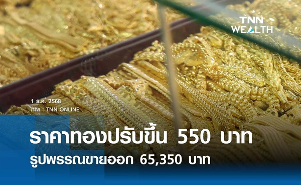 ราคาทองคำวันนี้ 1 ธ.ค. 2568 เปิดตลาดปรับขึ้น 550 บาท รูปพรรณขายออก 65,350 บาท