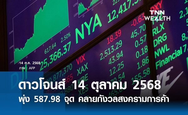 หุ้นวันนี้ดาวโจนส์ 14 ตุลาคม 2568 ปิดพุ่ง 587.98 จุด  คลายกังวลสงครามการค้าจีน - สหรัฐฯ