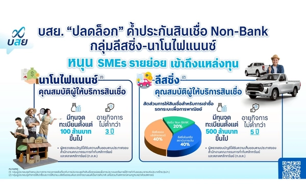บยส.จ่อขยายการค้ำประกันสินเชื่อเช่าซื้อรถกระบะ “ลีสซิ่ง” 