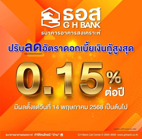 คนมีบ้านได้เฮ! ธอส. ลดอัตราดอกเบี้ยเงินกู้สูงสุด 0.15% ต่อปี 