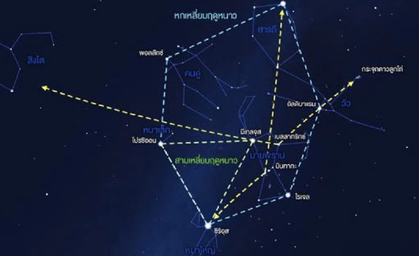 หนาวแล้ว! ดูดาวกัน ชวนรู้จัก 6 กลุ่มดาวฤดูหนาว