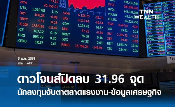 หุ้นดาวโจนส์วันนี้ 5 ธันวาคม 2568 ปิดลบ  31.96 จุด นักลงทุนจับตาตลาดแรงงาน-ข้อมูลเศรษฐกิจ