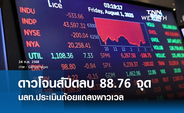 หุ้นดาวโจนส์วันนี้ 24 กันยายน 2568  ลดลง 88.76 จุด จับตาสัญญาณดอกเบี้ย 