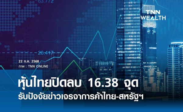 หุ้นไทยวันนี้ 22 กรกฎาคม 2568 ปิดลบ 16.38 จุด รับปัจจัยข่าวเจรจาการค้าไทย-สหรัฐฯ