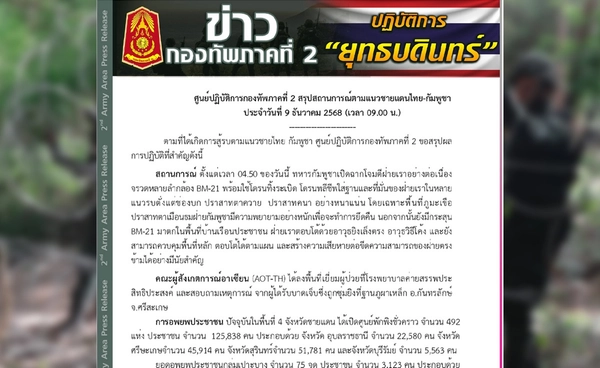 ทภ.2 สรุปสถานการณ์ล่าสุด! กัมพูชายิง BM-21 ใช้โดรนพลีชีพใส่ฐานที่มั่นของไทย