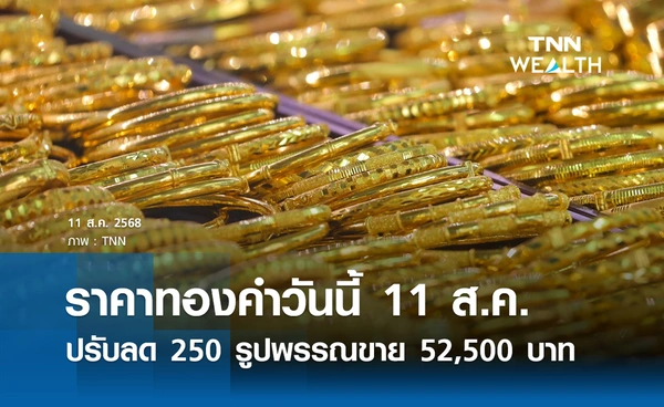 ราคาทองคำวันนี้ 11 ส.ค. 2568 ปรับลด 250 รูปพรรณขาย 52,500 บาท