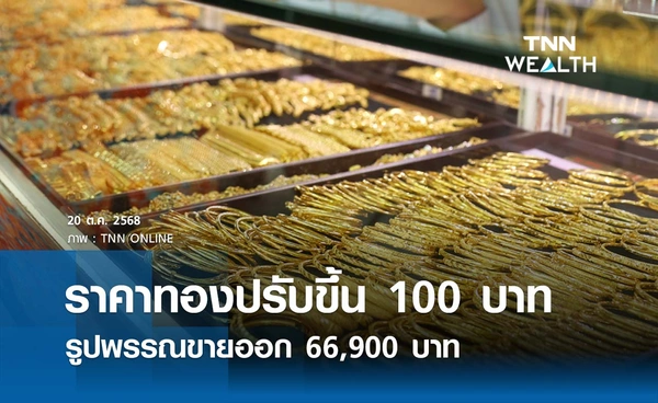ราคาทองคำวันนี้ 20 ต.ค. 2568 เปิดตลาดปรับขึ้น 100 บาท รูปพรรณขายออก 66,900 บาท