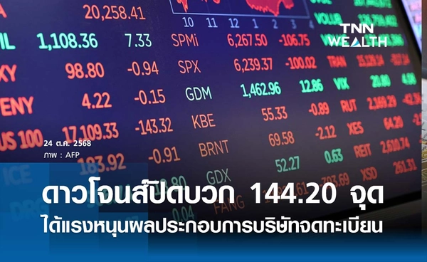หุ้นดาวโจนส์วันนี้ 24 ตุลาคม 2568 ปิดเพิ่มขึ้น 144.20 จุด ได้แรงหนุนจากผลประกอบการบริษัทจดทะเบียน