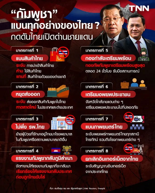 กัมพูชาแบนทุกอย่างของไทย? กดดันไทยเปิดด่านชายแดน