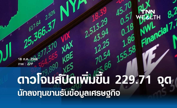 หุ้นดาวโจนส์วันนี้ 18 กรกฎาคม 2568 ปิดเพิ่มขึ้น 229.71 จุด นักลงทุนขานรับข้อมูลเศรษฐกิจ