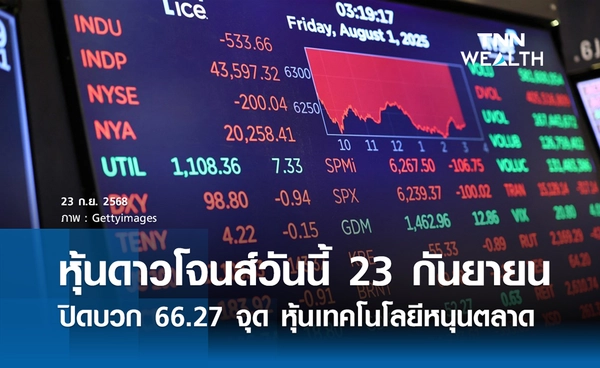 หุ้นดาวโจนส์วันนี้ 23 กันยายน 2568  ปิดบวก 66.27 จุด หุ้นเทคโนโลยีหนุนตลาด