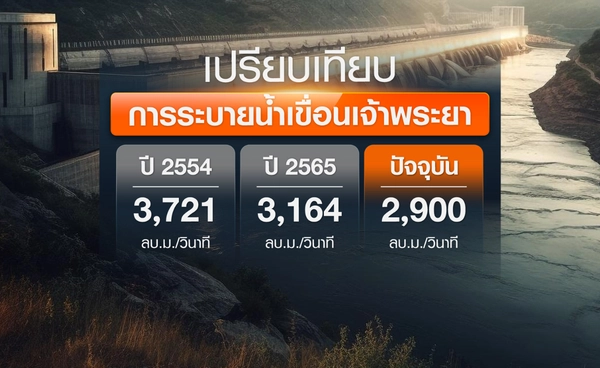 "ชัชชาติ" ยันน้ำท่วมไม่เท่าปี 54 เทียบสถิติการระบายน้ำเขื่อนเจ้าพระยา