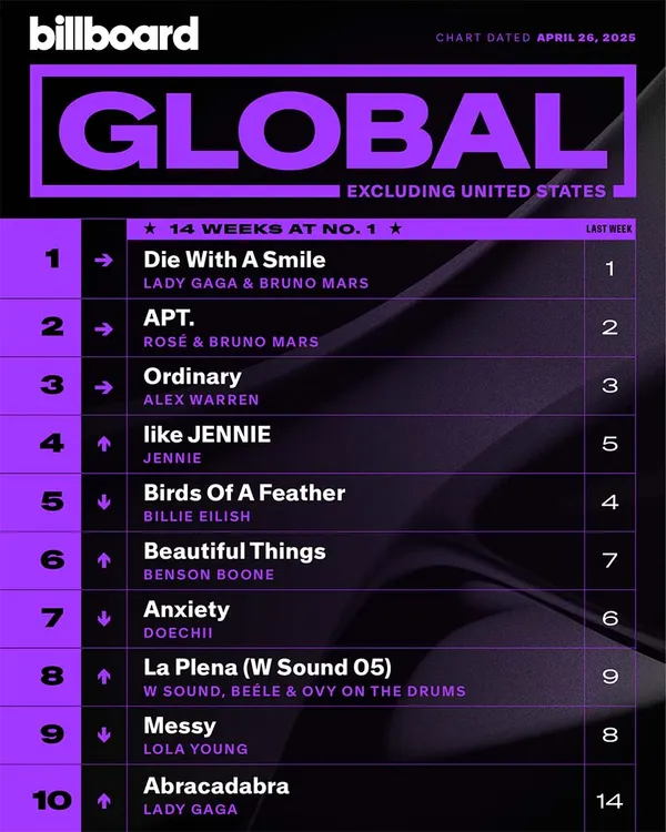 Billboard chart