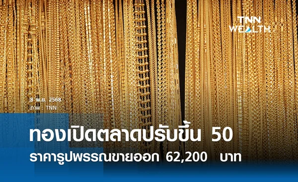 ราคาทองคำวันนี้ 8 พ.ย. 2568 เปิดตลาดปรับขึ้น 50 รูปพรรณขายออก 62,200 บาท