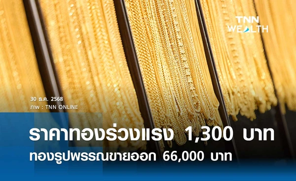 ราคาทองคำวันนี้ 30 ธ.ค. 2568 เปิดตลาดร่วงแรง 1,300 บาท รูปพรรณขายออก 66,000 บาท