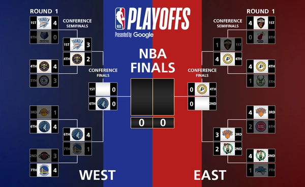 ผลบาสเก็ตบอล NBA ทิมเบอร์วูล์ฟส์ ผ่านเข้าชิงแชมป์สาย 2 ปีซ้อน