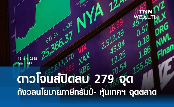 หุ้นดาวโจนส์วันนี้ 12 กรกฎาคม 2568 ปิดลบ 279 จุด กังวลนโยบายภาษีทรัมป์