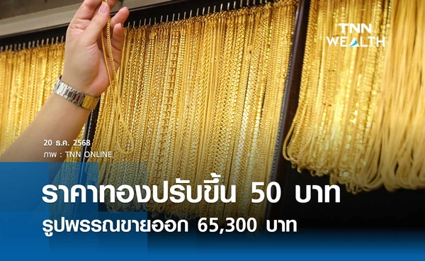 ราคาทองคำวันนี้ 20 ธ.ค. 2568 เปิดตลาดปรับขึ้น 50 บาท รูปพรรณขายออก 65,300 บาท