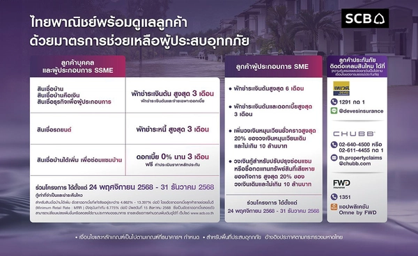ธนาคารไทยพาณิชย์ ออกมาตรการเร่งด่วนช่วยลูกค้าน้ำท่วมใต้
