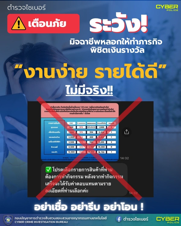 ตำรวจไซเบอร์เตือน มิจฉาชีพ ใช้กลโกงหลอกทำภารกิจพิชิตเงินรางวัล 
