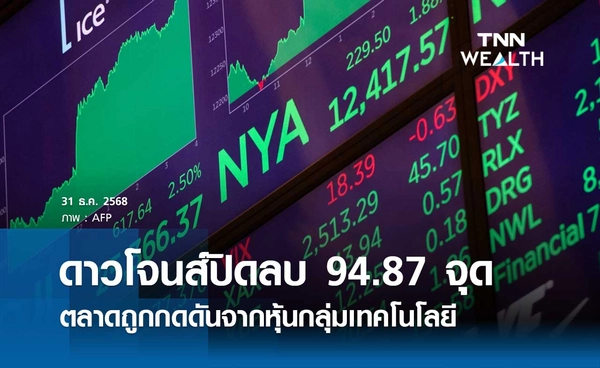 หุ้นดาวโจนส์วันนี้ 31 ธันวาคม 2568 ปิดลบ 94.87 จุด ตลาดถูกกดดันจากหุ้นกลุ่มเทคโนโลยี
