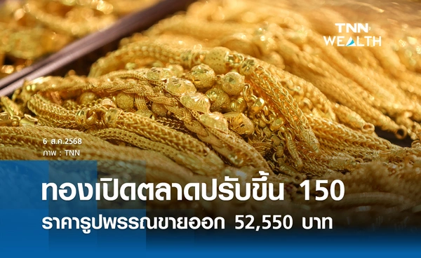 ราคาทองคำวันนี้ 6 ส.ค. 2568 เปิดตลาดปรับขึ้น 150 รูปพรรณขายออก 52,550 บาท 