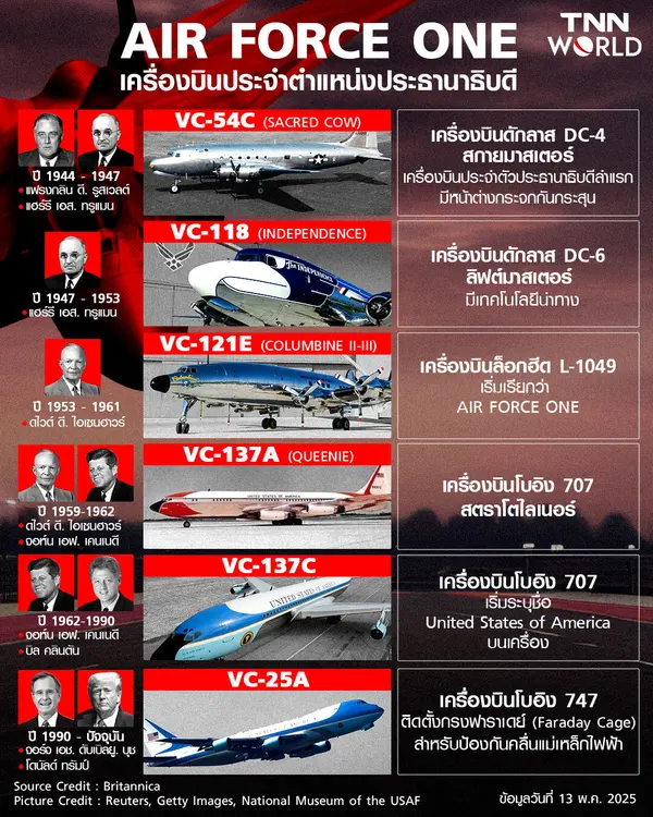 ย้อนชม Air Force One เครื่องบินประจำตำแหน่งประธานาธิบดีสหรัฐฯ