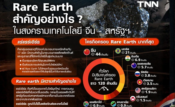 Rare Earth  สำคัญอย่างไร?  ในสงครามเทคโนโลยี จีน - สหรัฐฯ
