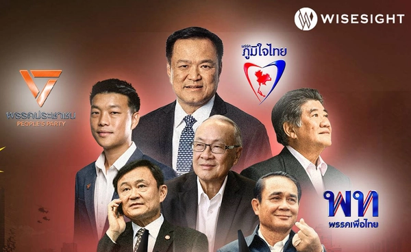 เสียงสะท้อนโซเชียลร้อง “ยุบสภา” - “อนุทิน” นักการเมืองถูกพูดถึงอันดับ 1 